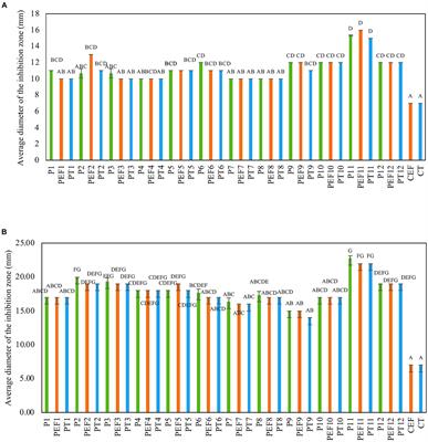 Preventing microbe colonization on avocado (Persea nubigena var. guatemalensis) through metabiotic treatment, a promising postharvest safety improvement